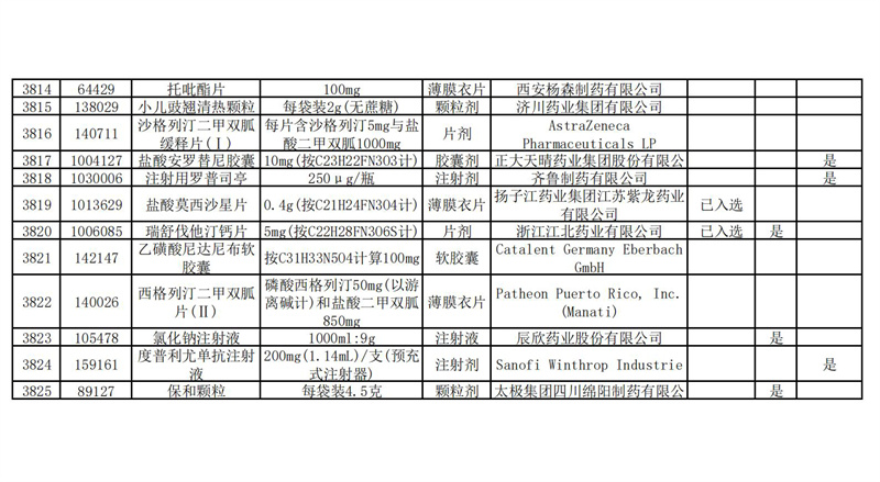 安陽(yáng)市中醫(yī)院醫(yī)療集團(tuán)藥品目錄_08
